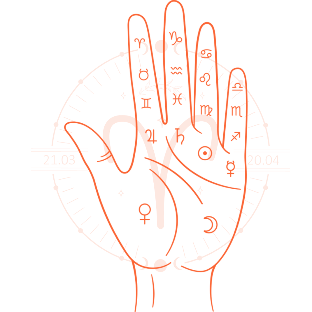Palmistry hand with their astrlogical markings